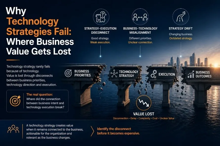 Why Technology Strategies Fail: Where Business Value Gets Lost